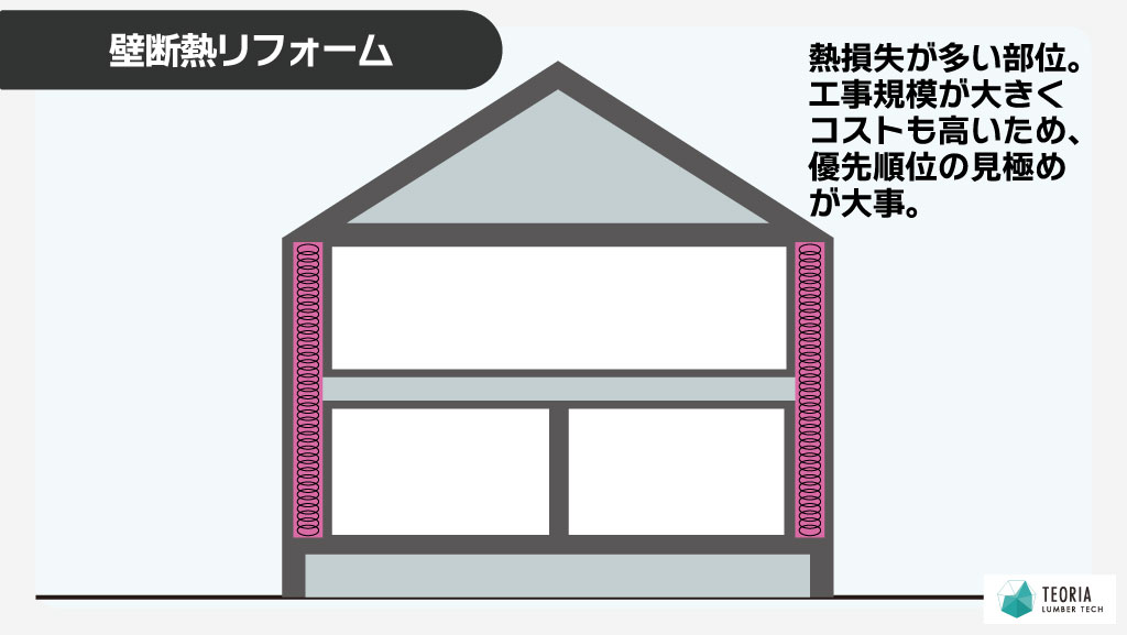 寒い家の対策-壁断熱リフォーム