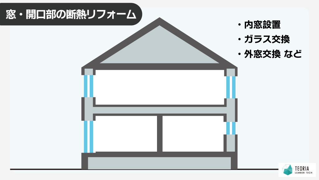 寒い家の対策-窓・開口部の断熱リフォーム