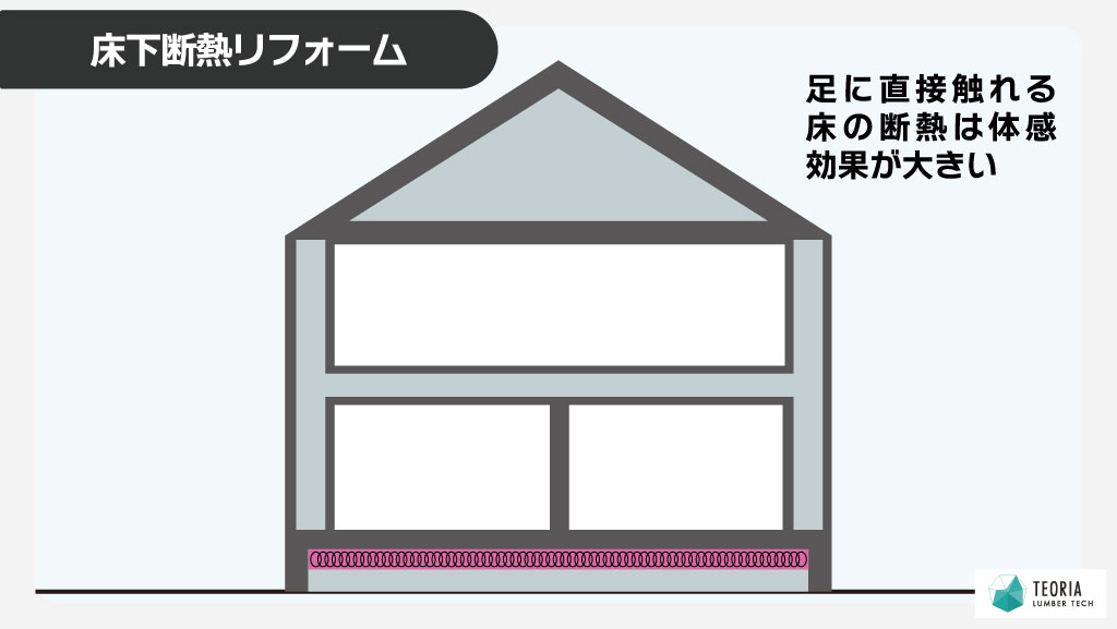 寒い家の対策-床下断熱リフォーム