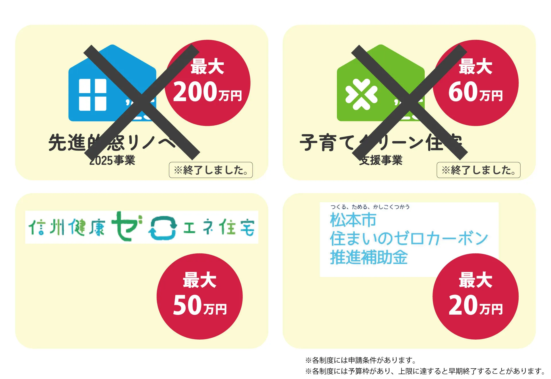 断熱リフォームで使える補助金「先進的窓リノベ」「子育てグリーン住宅支援」「信州健康ゼロエネ住宅」「松本市 住まいのゼロカーボン推進補助金」